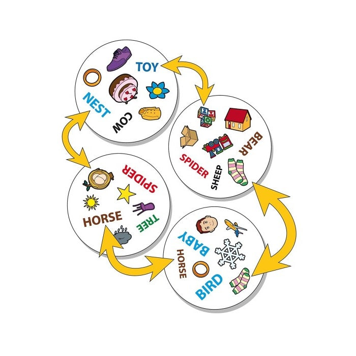 Spot it! DOBBLE Basic English Speed and Observation Game 嗒寶 基礎英語字詞 觀察及反應遊戲