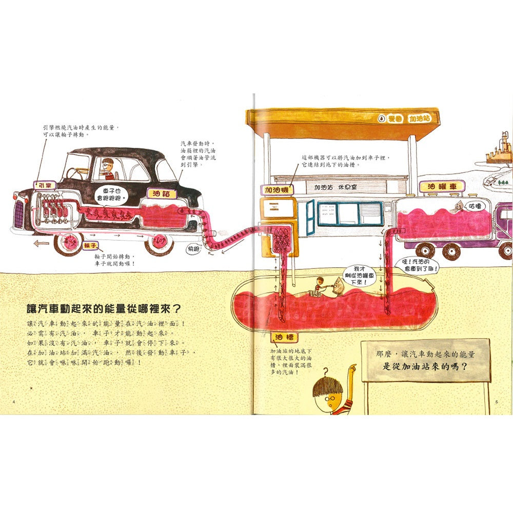 都是從太陽來的!