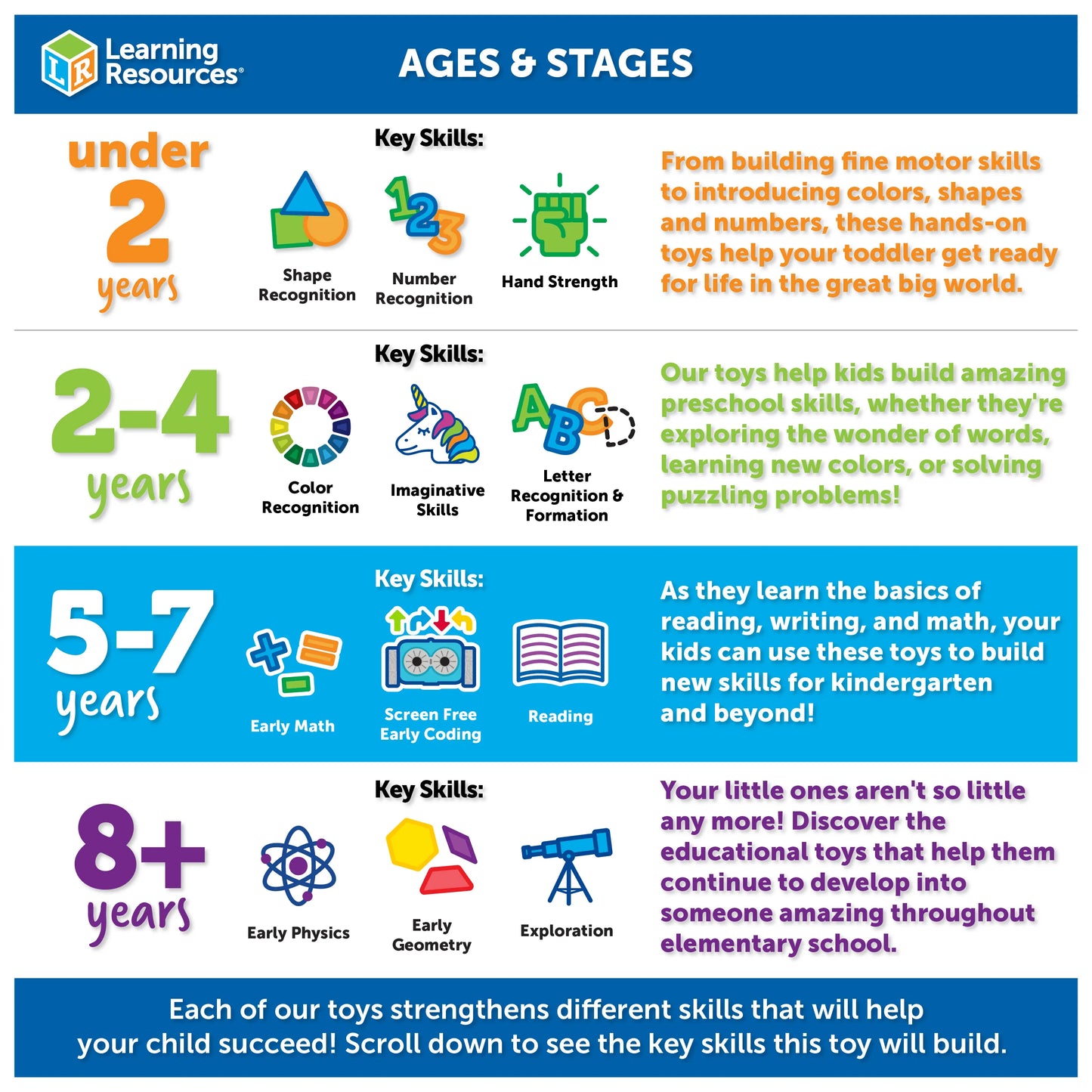 Learning Resources Botley the Coding Robot 2.0 Activity Set