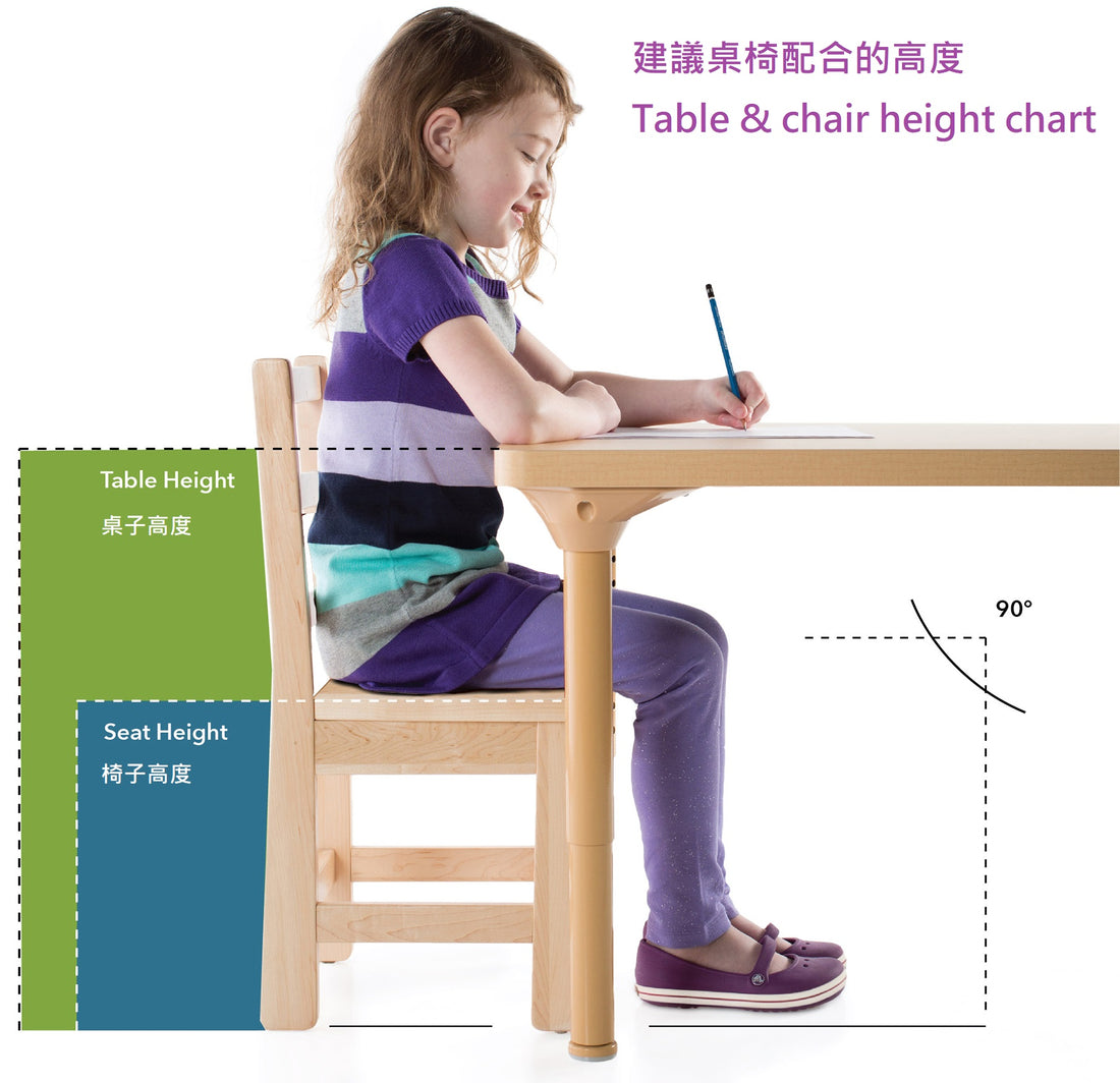Determine the Right Size Table and Chair for Your Children 如何選擇兒童桌椅高度