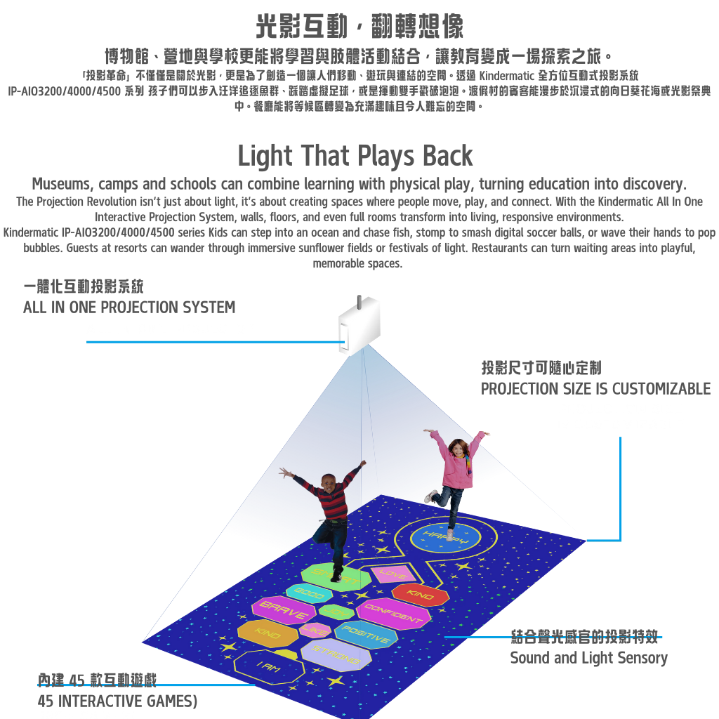 Kindermatic Interactive Projection System – Floor, Wall and Immersive Games 互動投影地板與牆面沉浸式遊戲系統