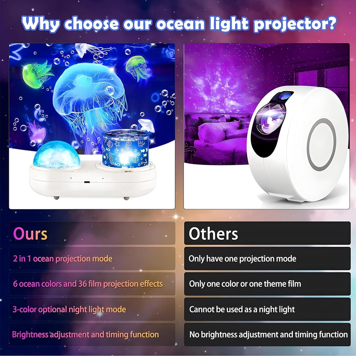 Kindermatic Ocean Lamp Projector for Kids 兒童海洋投影燈