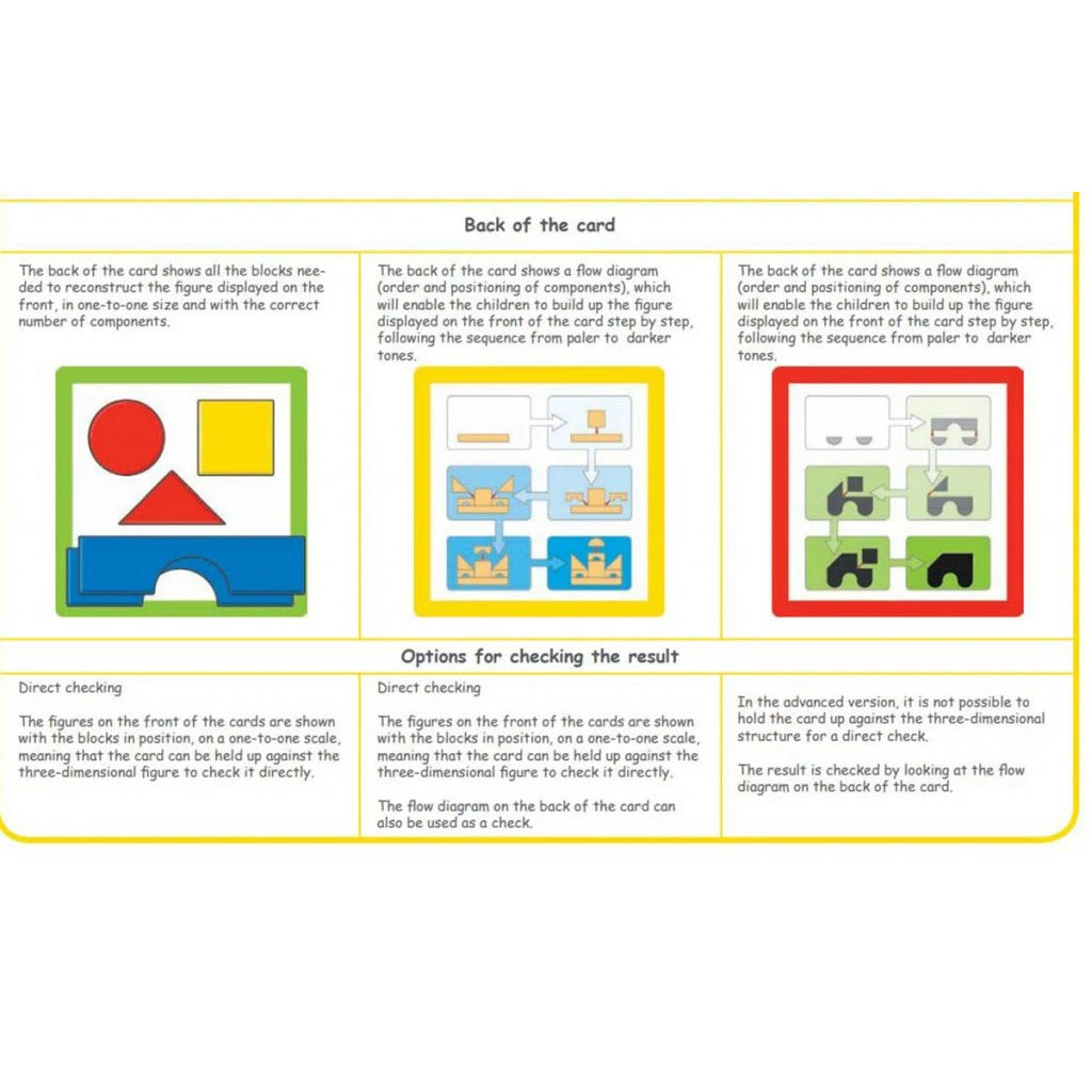 Beleduc Topologo GEO Spatial Cognition Game 幾何建構 空間與方位訓練遊戲