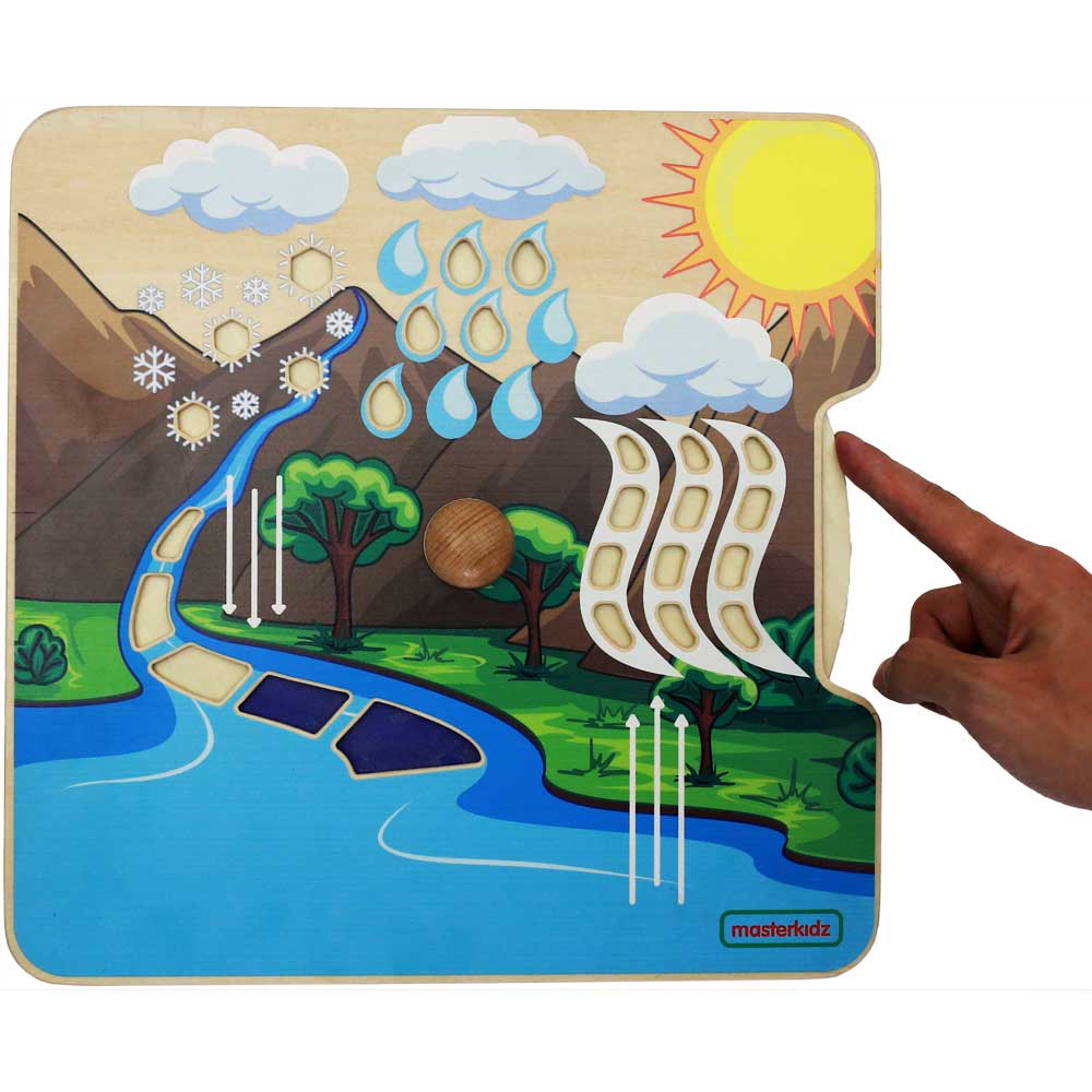 Masterkidz Water Cycle Handy Learning Board 水循環學習板 – MY SCHOOL BUS