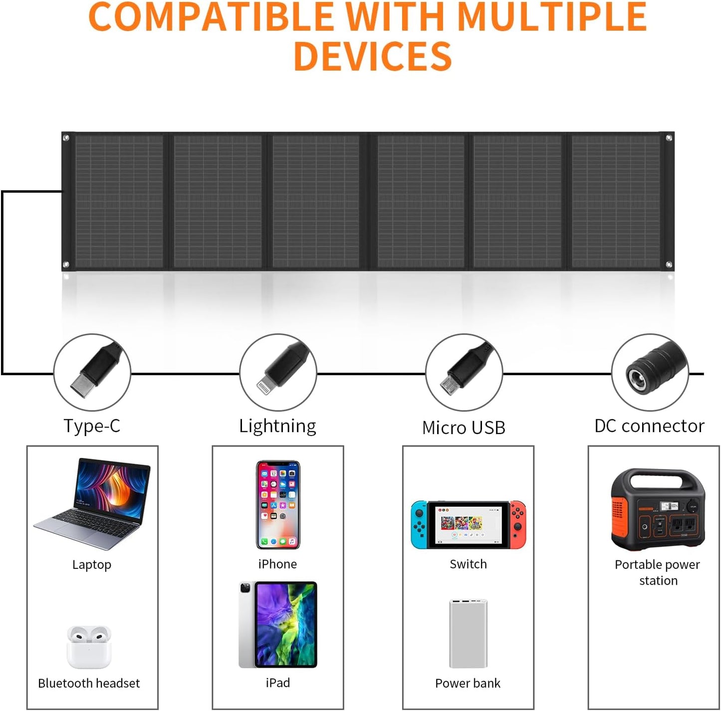 Portable Solar Panel – 40W Foldable Solar Panels with 5V USB and 18V DC 40W 可摺疊太陽能充電器