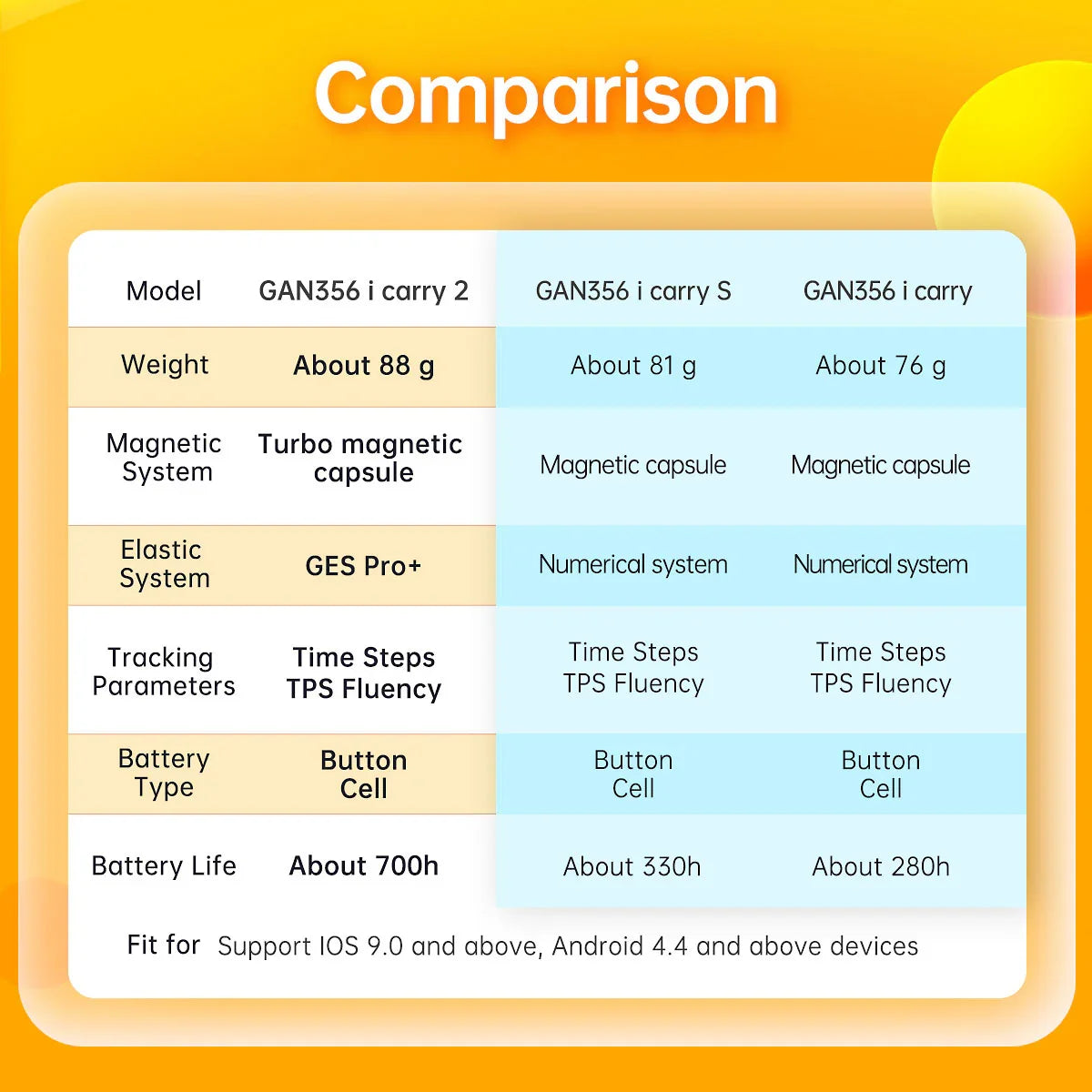GAN356 i carry 2 Smart Cubev UV Coated