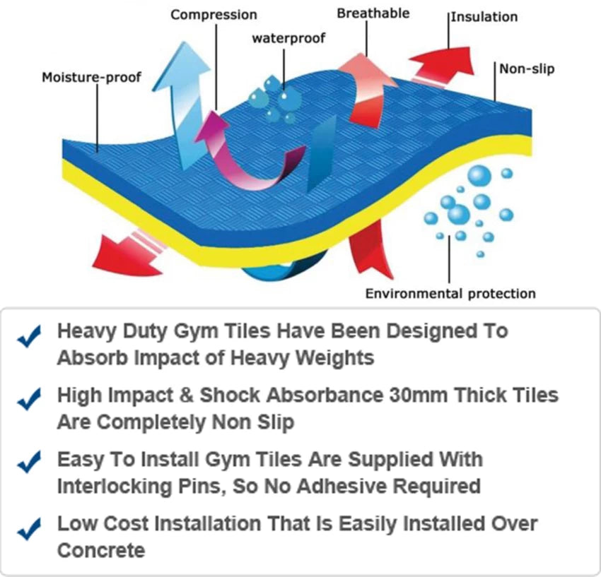 EVA Foam Puzzle Exercise Mat Interlocking Tiles L100cm x W100cm Set of 4塊裝 EVA拼接五道紋運動地墊