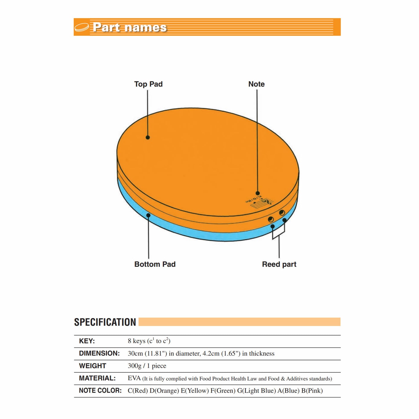 DO-RA-MI Stepping Pad Set of 8