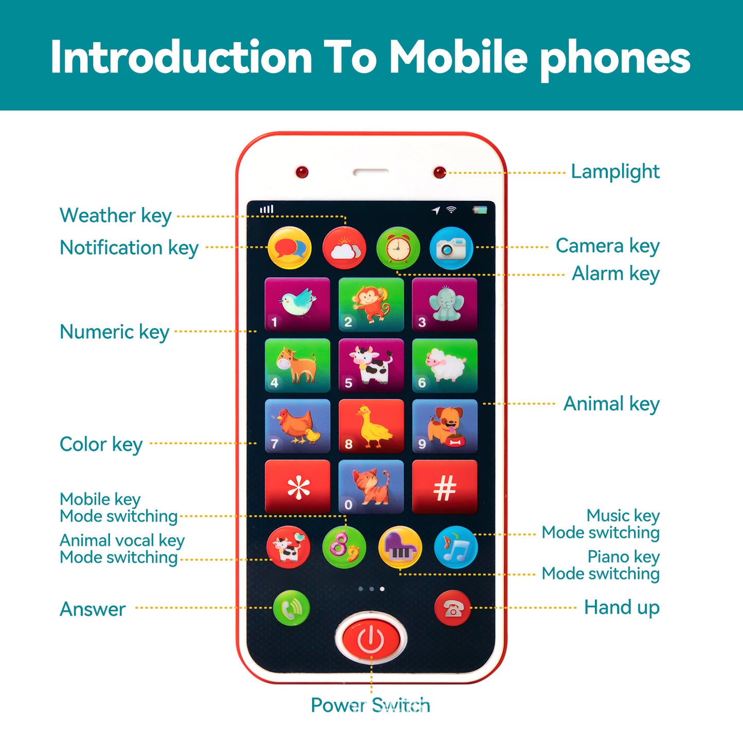 Count 'N Call Phone 玩具智能手機