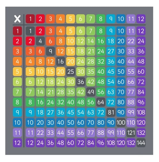 Classroom Carpet - Multiplication Grid  乘法序列格地毯